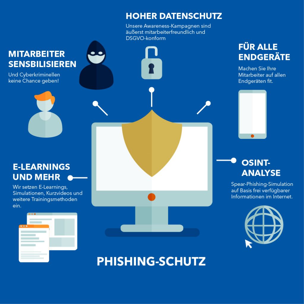 Phishing-Schutz 360 Grad - unser Phishing-Schutz basiert auf vielfältigen Ansätzen und bietet viele Vorteile.